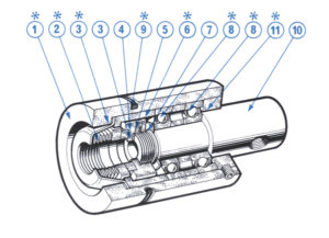 Filton Rotary I.N.T. Union - NuraSeal